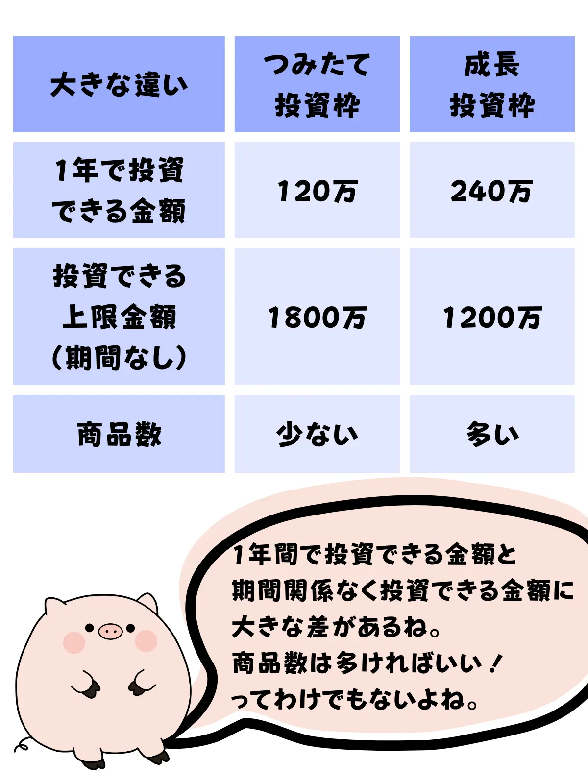 新NISAつみたて投資枠と成長投資枠の違い