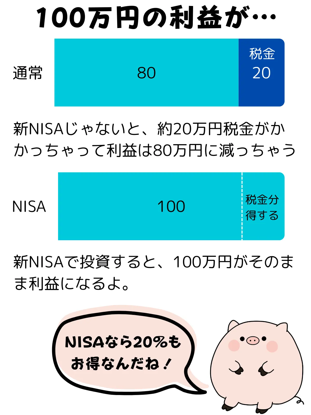 新NISAで利益が100万でた場合